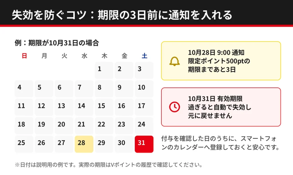 期限が10月31日のオートバックス限定Vポイントを例に、3日前の10月28日に通知を設定して失効を防ぐ方法を示したカレンダー図解