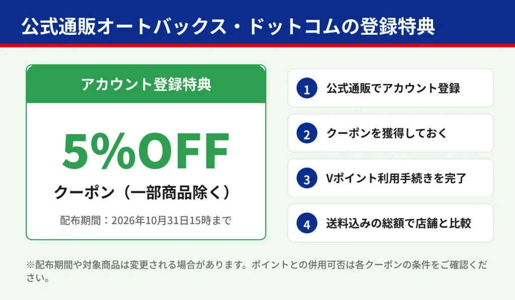 公式通販オートバックス・ドットコムのアカウント登録特典5%OFFクーポンと、限定Vポイントを使う前の4つの手順をまとめた図解