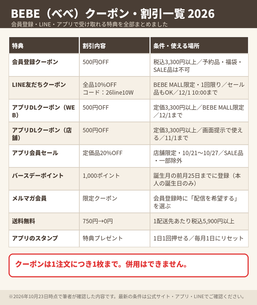 BEBE(べべ)のクーポンコード・割引・キャンペーン一覧表(2026年10月版)