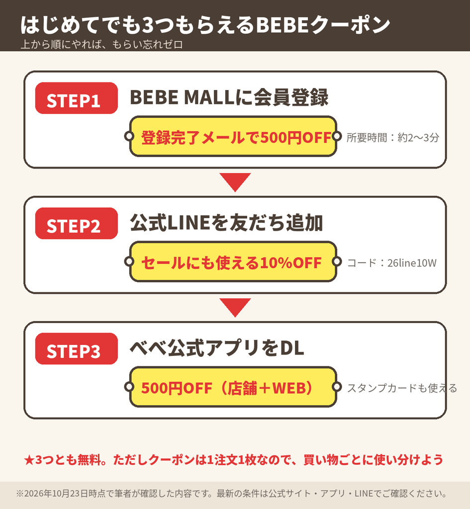 BEBE(べべ)で初めての人がもらえる3つのクーポン(会員登録・LINE友だち追加・公式アプリ)の受け取り手順