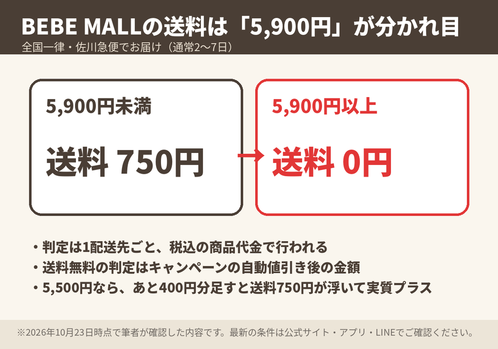 BEBE MALLの送料は全国一律750円で税込5,900円以上なら送料無料