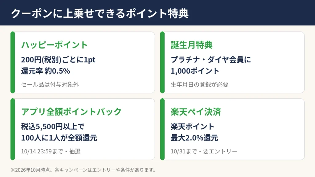 ベルーナのクーポンに上乗せできるポイント特典。ハッピーポイント、誕生月1,000ポイント、アプリ全額ポイントバック、楽天ペイ最大2%