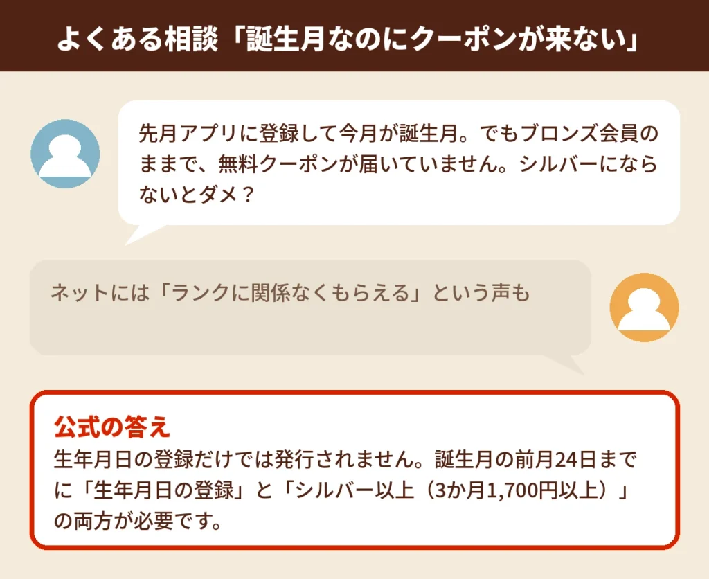 誕生月なのにバーガーキングの誕生日クーポンが届かないというよくある相談と公式の答え