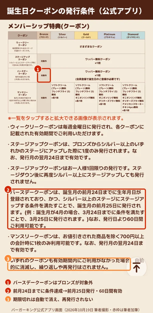 バーガーキング公式アプリのメンバーシップ特典画面 バースデークーポンの発行条件とブロンズ対象外の表示