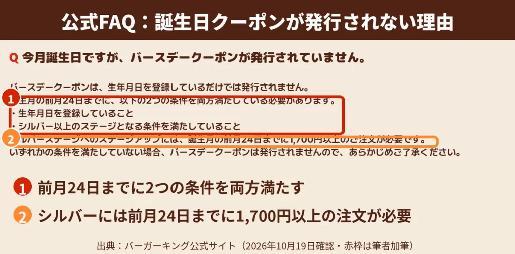 バーガーキング公式FAQ 誕生日クーポンは生年月日登録とシルバー条件の両方が必要