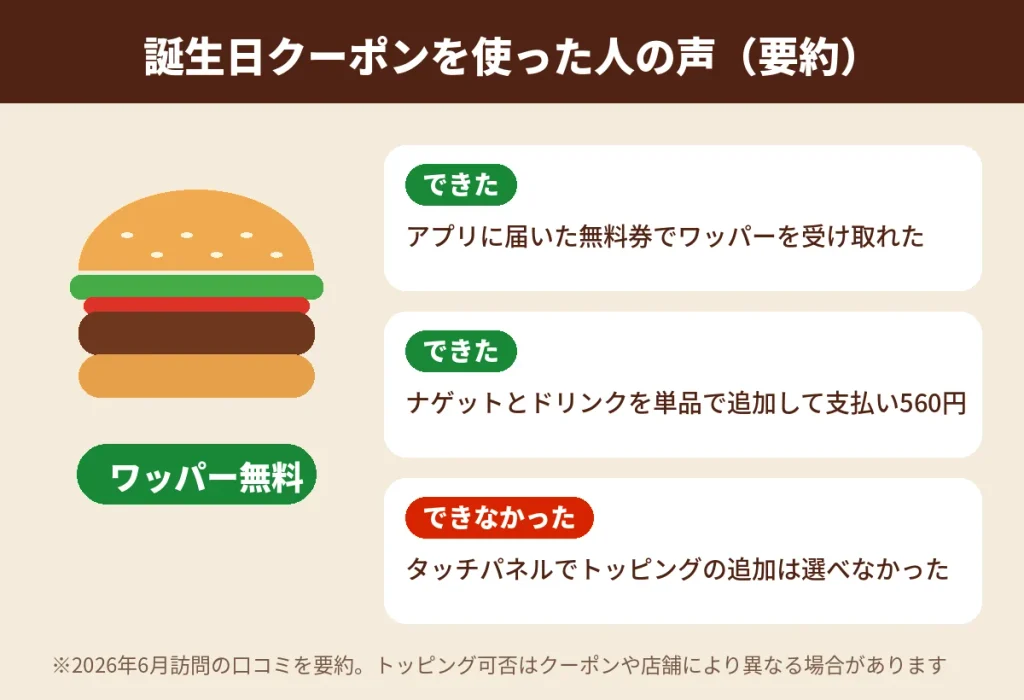バーガーキングの誕生日クーポンを使った人の口コミ要約 ワッパーは無料でトッピングは選べなかった