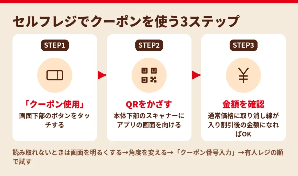 バーガーキングのセルフレジでクーポンを使う3ステップの図解