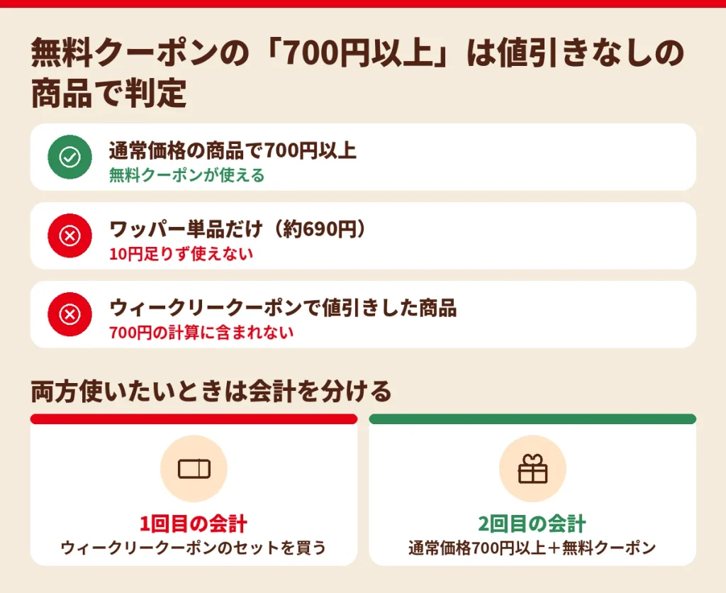 バーガーキングの無料クーポンの700円条件の判定例と、ウィークリークーポンと両方使うために会計を分ける方法