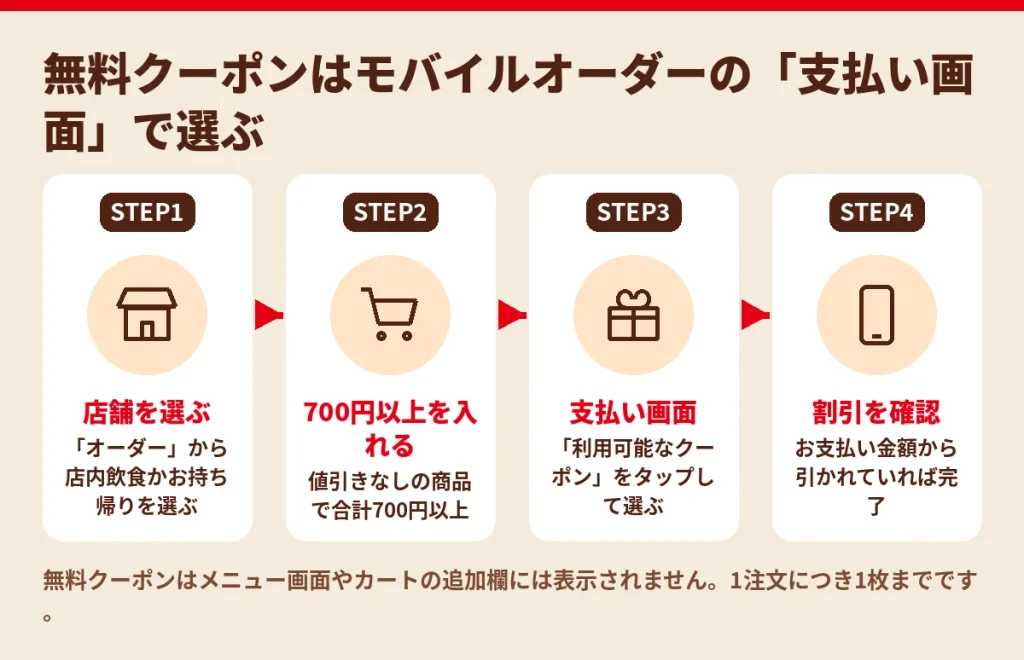 バーガーキングのモバイルオーダーで700円以上の無料クーポンを使う手順。支払い画面の利用可能なクーポンから選ぶ