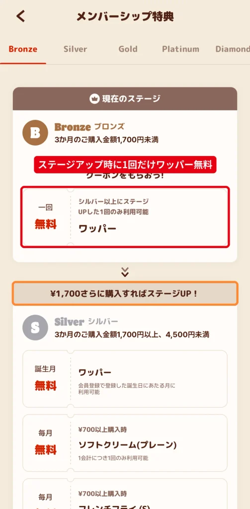 バーガーキングのブロンズ会員画面。シルバー以上にステージアップした1回のみワッパーが無料になる特典
