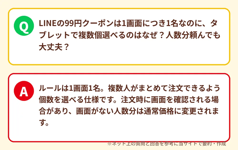 ココスLINEクーポンを複数人分入力できるかの疑問と答えをまとめた図