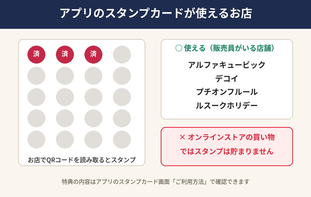クロスプラス公式アプリのスタンプカード機能と使える対象店舗(アルファキュービック・デコイ・プチオンフルール・ルスークホリデー)の図解