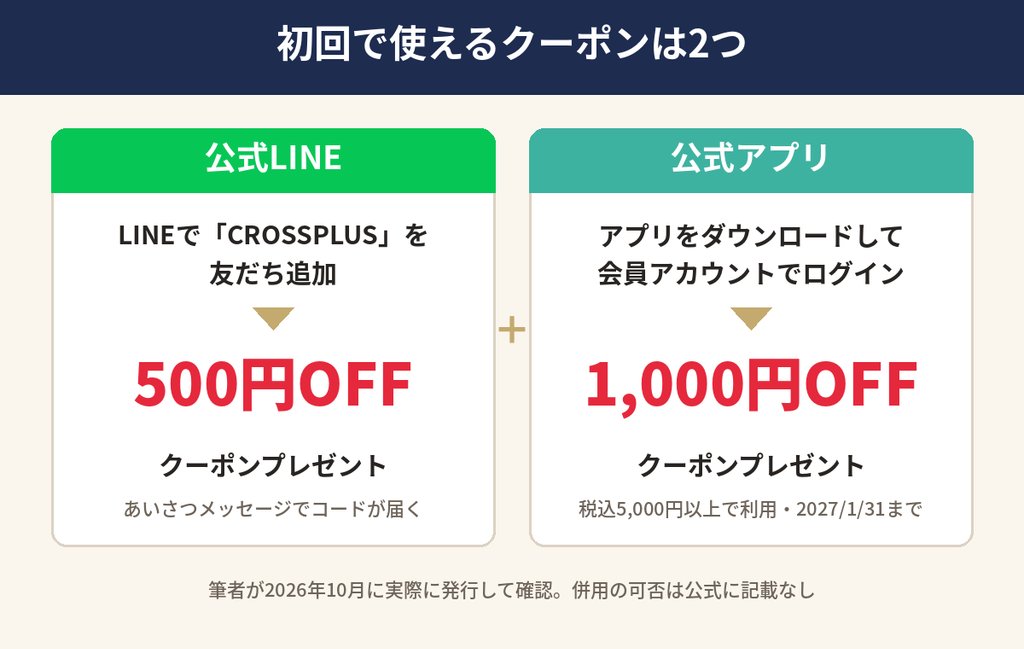 クロスプラスオンラインストアの初回クーポン2つの入手方法(公式LINE友だち追加で500円OFF・公式アプリ初回ダウンロードで1,000円OFF)の図解