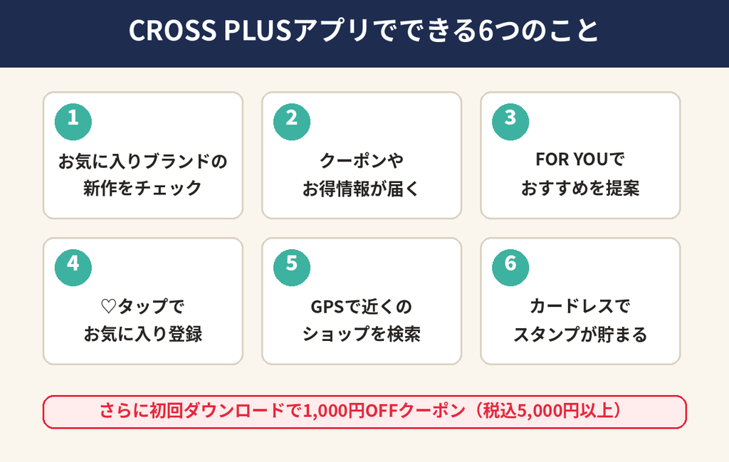 クロスプラス公式アプリでできる6つのこと(新作チェック・クーポン配信・おすすめ提案・お気に入り・店舗検索・スタンプカード)の図解