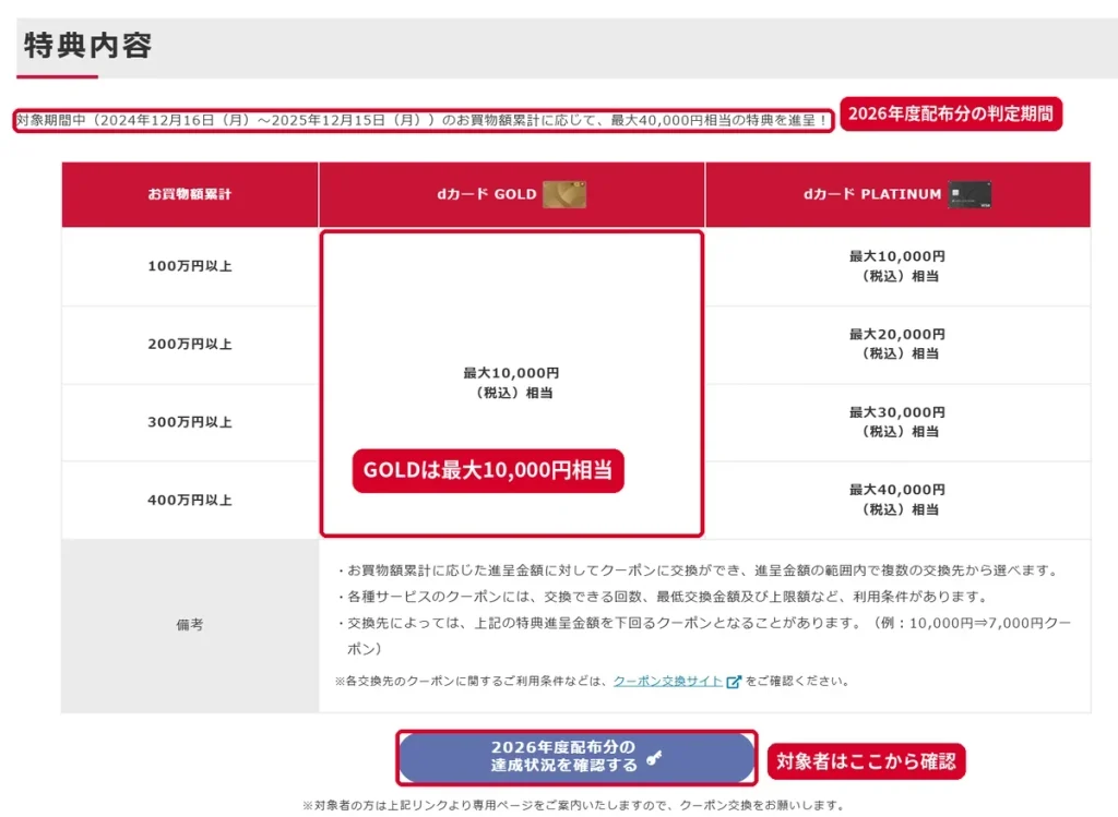 2026年度配布分の特典内容表とdカードGOLD最大10,000円相当・達成状況確認ボタン