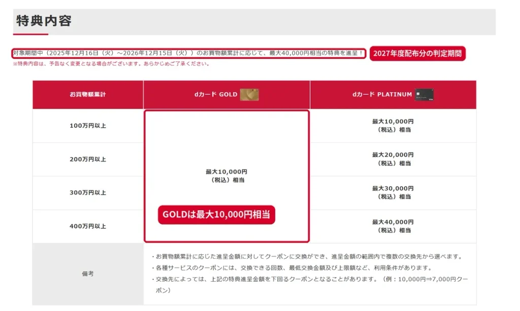 2027年度配布分の特典内容表で判定期間2025年12月16日〜2026年12月15日とGOLD最大10,000円相当を示した画面