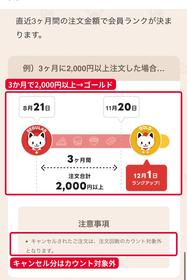 出前館の会員ランクの判定方法。直近3か月で2,000円以上の注文で翌月からゴールド会員、キャンセル分は対象外