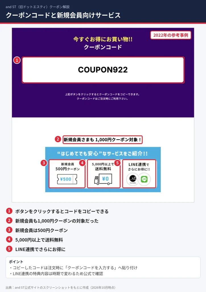 ドットエスティのクーポンコード表示と新規会員500円クーポン・送料無料・LINE連携の案内