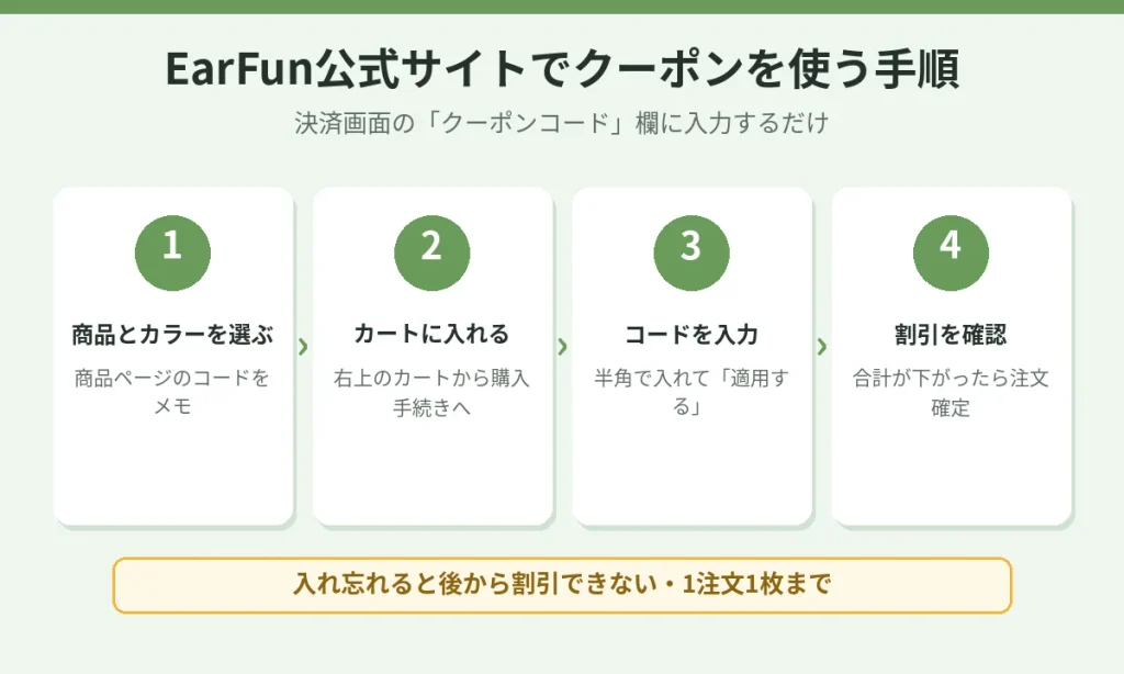 EarFun公式サイトでクーポンコードを使う4ステップ。商品とカラーを選ぶ、カートに入れる、コードを入力、割引を確認して注文確定