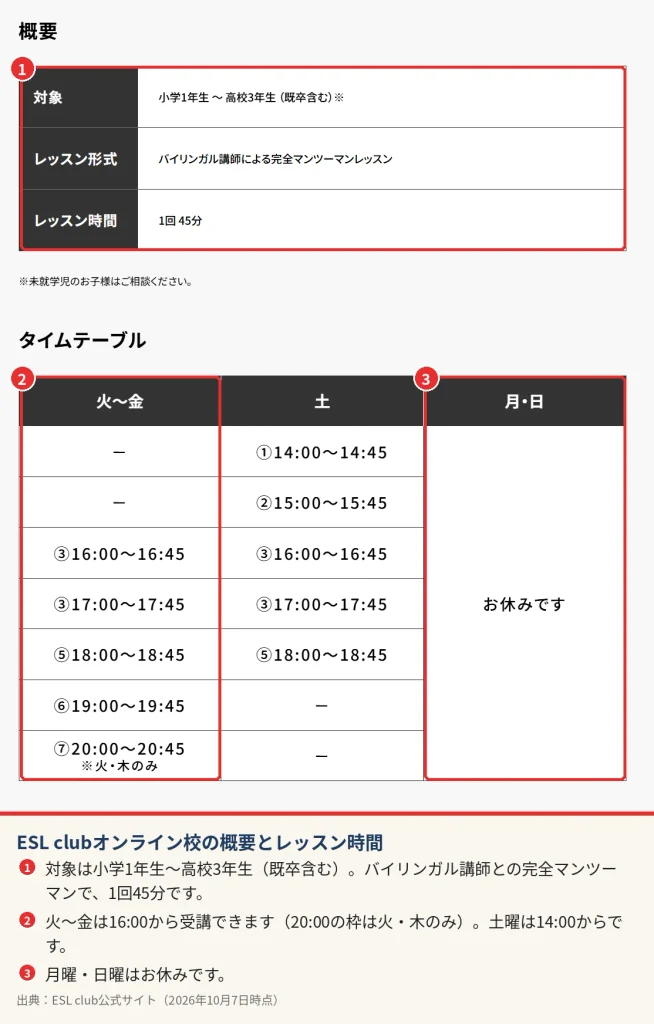 ESL clubオンライン校の概要とタイムテーブル。1回45分のマンツーマンで、火〜土に受講でき月・日は休み