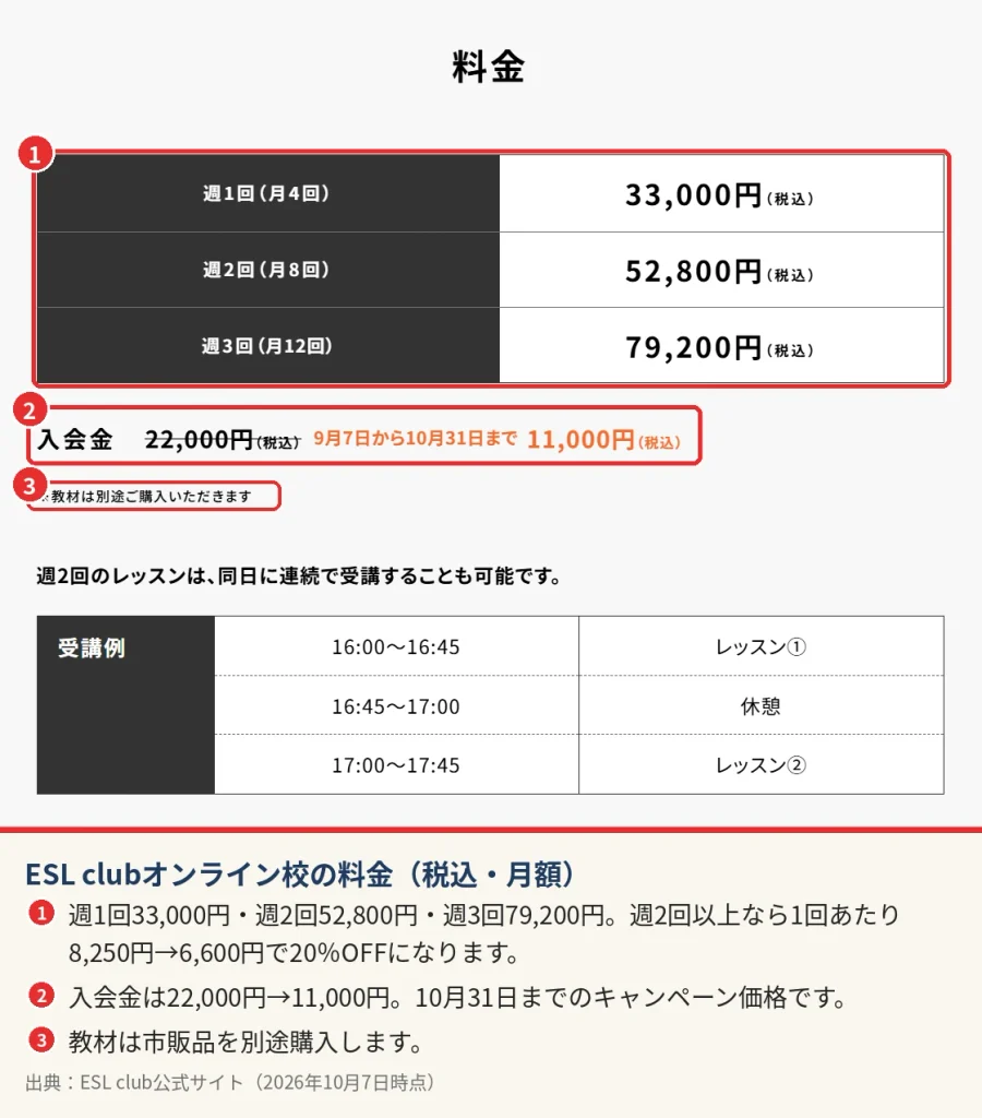 ESL clubオンライン校の料金表。週1回33,000円、週2回52,800円、週3回79,200円、入会金は10月31日まで11,000円