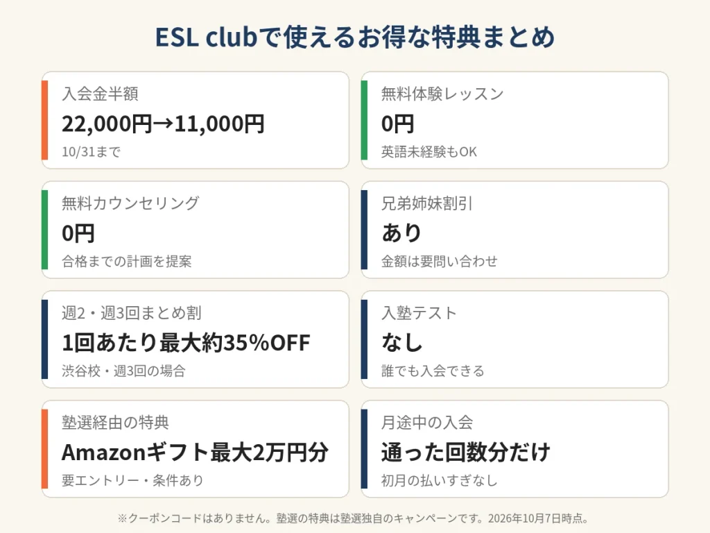 ESL clubのお得な特典一覧。入会金半額、無料体験、無料カウンセリング、兄弟姉妹割引、塾選のAmazonギフト特典など