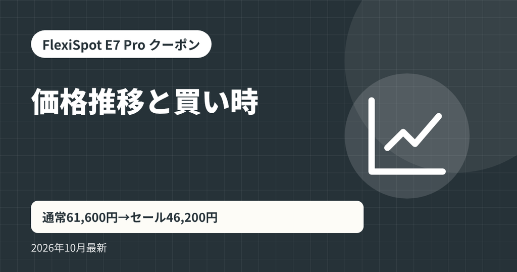FlexiSpot E7 Pro クーポン記事の見出し画像：価格推移と買い時。通常61,600円→セール46,200円