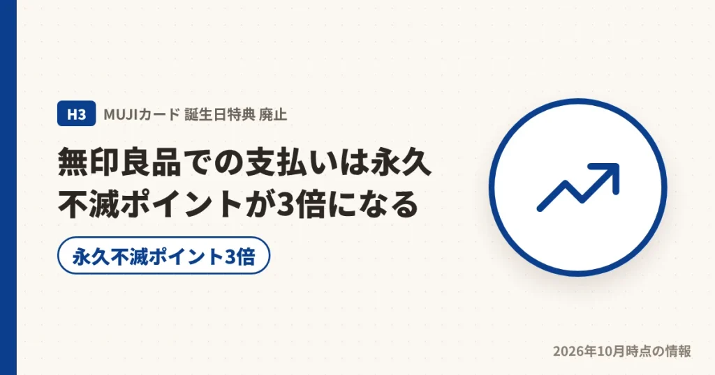 MUJIカードの無印良品での永久不滅ポイント3倍の見出し画像