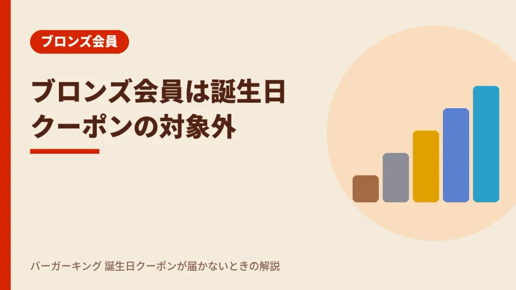バーガーキングのブロンズ会員は誕生日クーポンの対象外