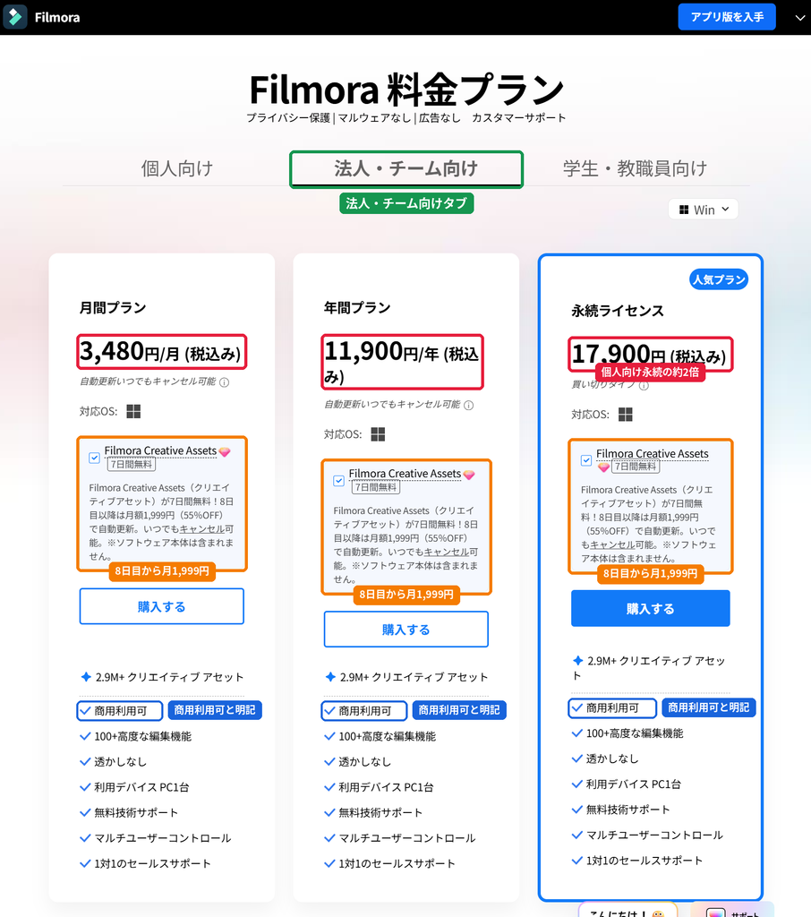 Filmora法人・チーム向け料金プラン。月間3,480円・年間11,900円・永続17,900円で商用利用可と明記