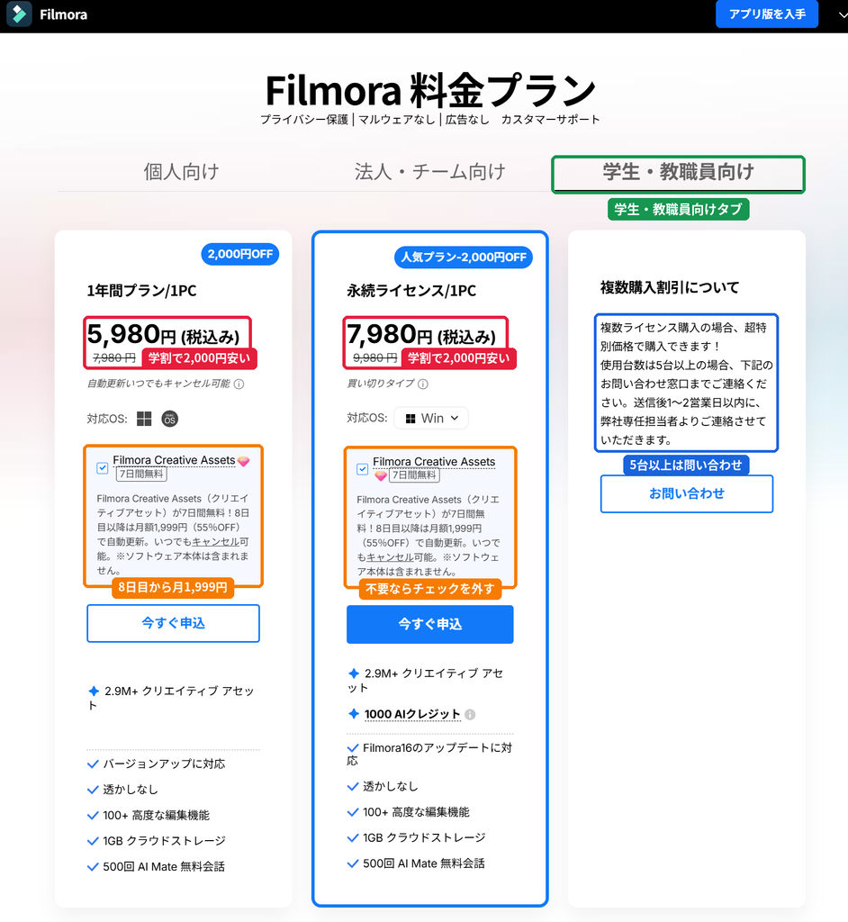 Filmora学生・教職員向け料金。1年間プラン5,980円と永続ライセンス7,980円がともに2,000円OFF
