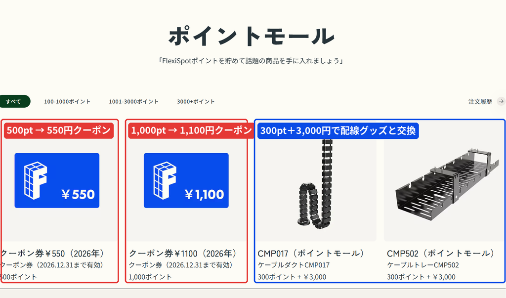 FlexiSpotポイントモール。500ポイントで550円、1,000ポイントで1,100円のクーポン券に交換でき、2026年12月31日まで有効