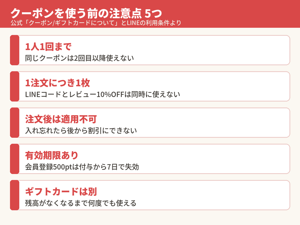 F.roomのクーポン利用時の注意点5つ(1人1回・1注文1枚・注文後適用不可・有効期限・ギフトカード)