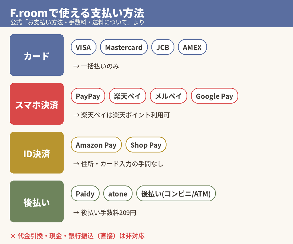 F.room ONLINE STOREで使える支払い方法一覧(クレジットカード・PayPay・楽天ペイ・メルペイ・Amazon Pay・Paidy・atoneなど)
