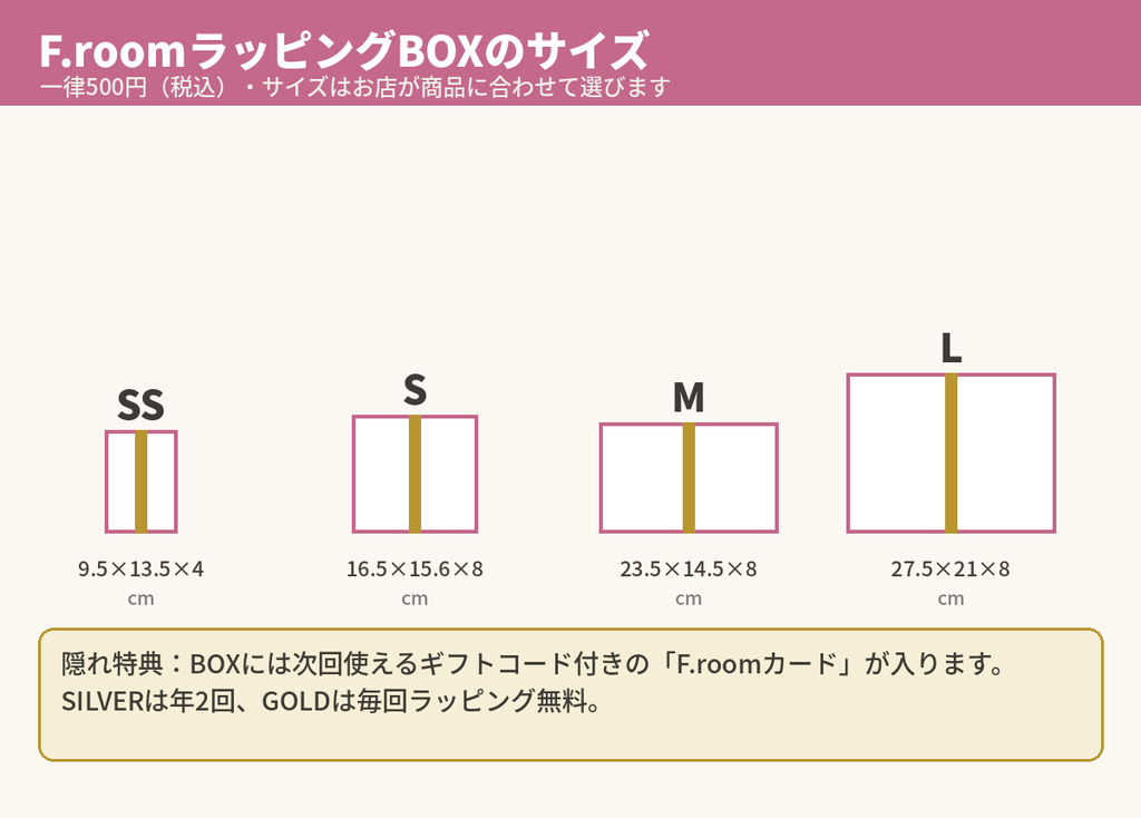 F.roomのラッピングBOXサイズ(SS・S・M・L)と料金500円・次回用ギフトコード付きカードの図解