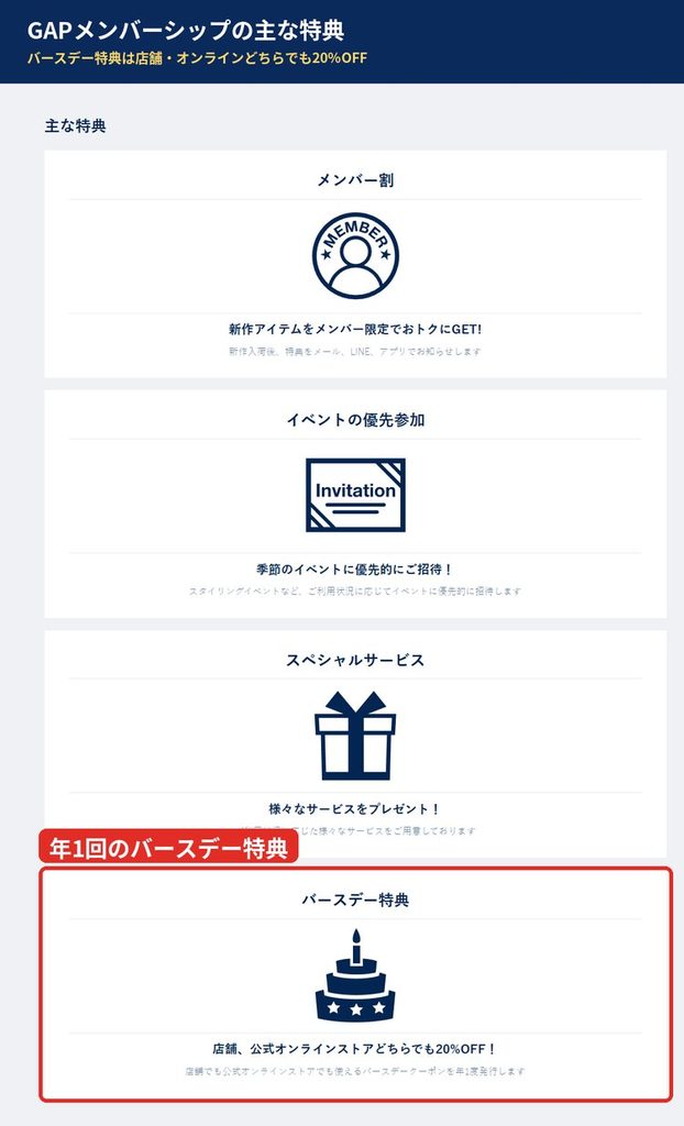 GAPメンバーシップの主な特典一覧。メンバー割、イベントの優先参加、スペシャルサービス、店舗と公式オンラインストアどちらでも20%OFFになるバースデー特典