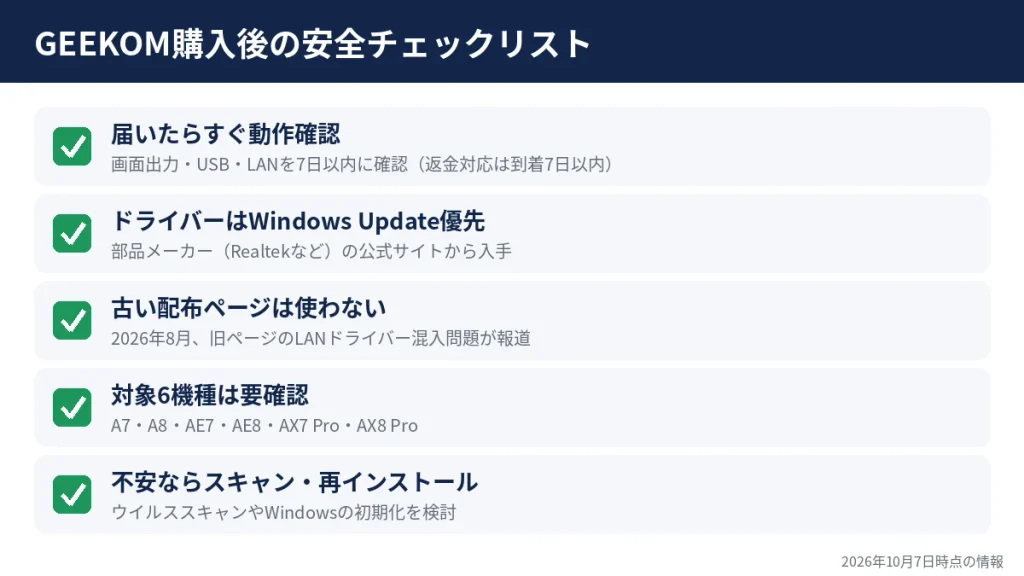 GEEKOMミニPC購入後の安全チェックリスト（動作確認・ドライバー入手先・対象6機種）