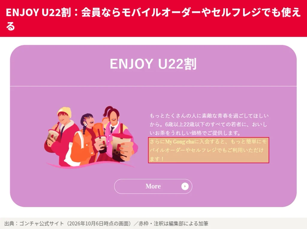 ゴンチャENJOY U22割の紹介。6歳以上22歳以下のすべての若者が対象で、My Gong chaに入会するとモバイルオーダーやセルフレジでも利用できる