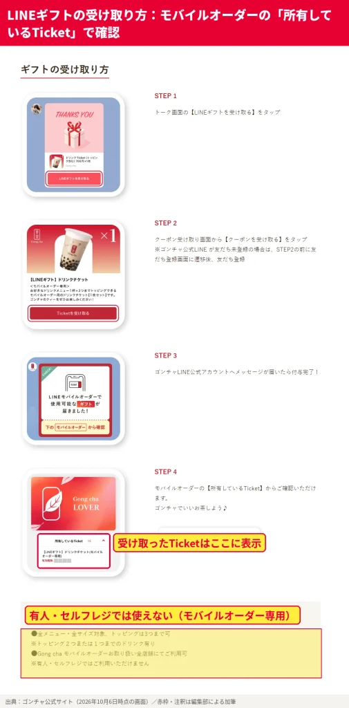 ゴンチャLINEギフトの受け取り方。トーク画面でギフトを受け取りクーポンを受け取るをタップ、モバイルオーダーの所有しているTicketで確認。1ドリンクTicketは全メニュー全サイズ対象でトッピング3つまで