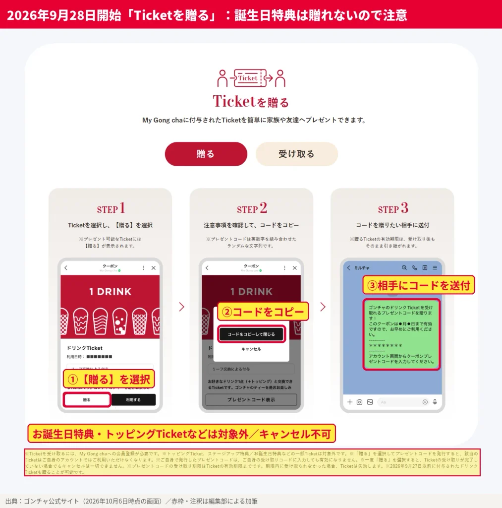 ゴンチャMy Gong chaのTicketを贈る手順。Ticketを選んで贈るを押し、英数字のプレゼントコードをコピーして相手に送る。お誕生日特典など一部Ticketは対象外