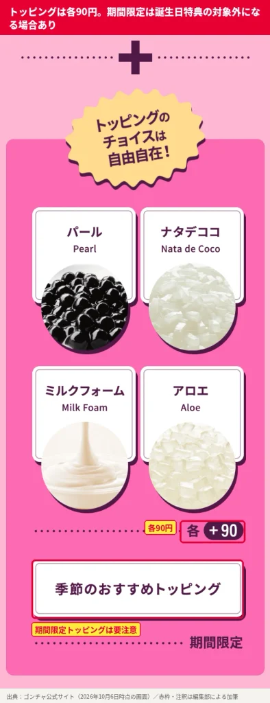 ゴンチャのトッピング一覧。パール・ナタデココ・ミルクフォーム・アロエが各90円、季節のおすすめトッピングは期間限定