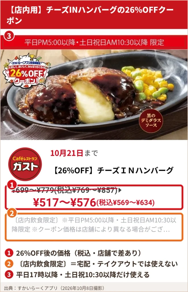 すかいらーくアプリのチーズINハンバーグの26%OFFクーポン画面。クーポン価格と店内飲食限定の注意書きを囲んでいる。平日17時以降と土日祝日10時30分以降限定のクーポン