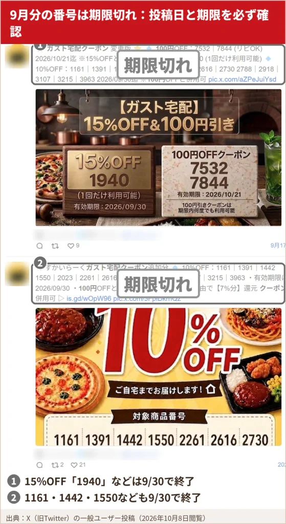 X（旧Twitter）に投稿された2026年9月分のガスト宅配クーポン番号。9月30日で期限切れのため使えない番号であることを示している。投稿者名はぼかしている