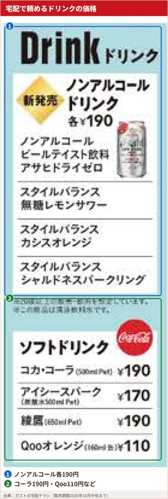 ガストの宅配チラシのドリンク欄。ノンアルコールドリンク各190円と、コカ・コーラ190円、Qooオレンジ110円などのソフトドリンクを囲んでいる