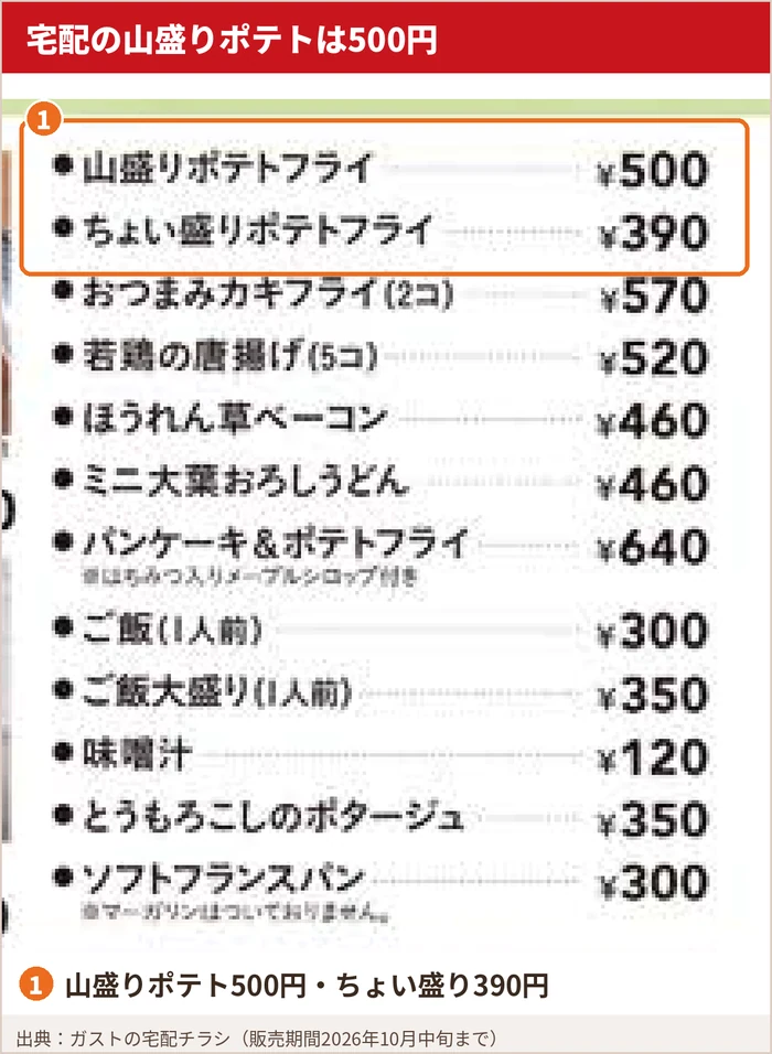 ガストの宅配チラシのサイドディッシュ欄。山盛りポテトフライ500円とちょい盛りポテトフライ390円を囲んでいる