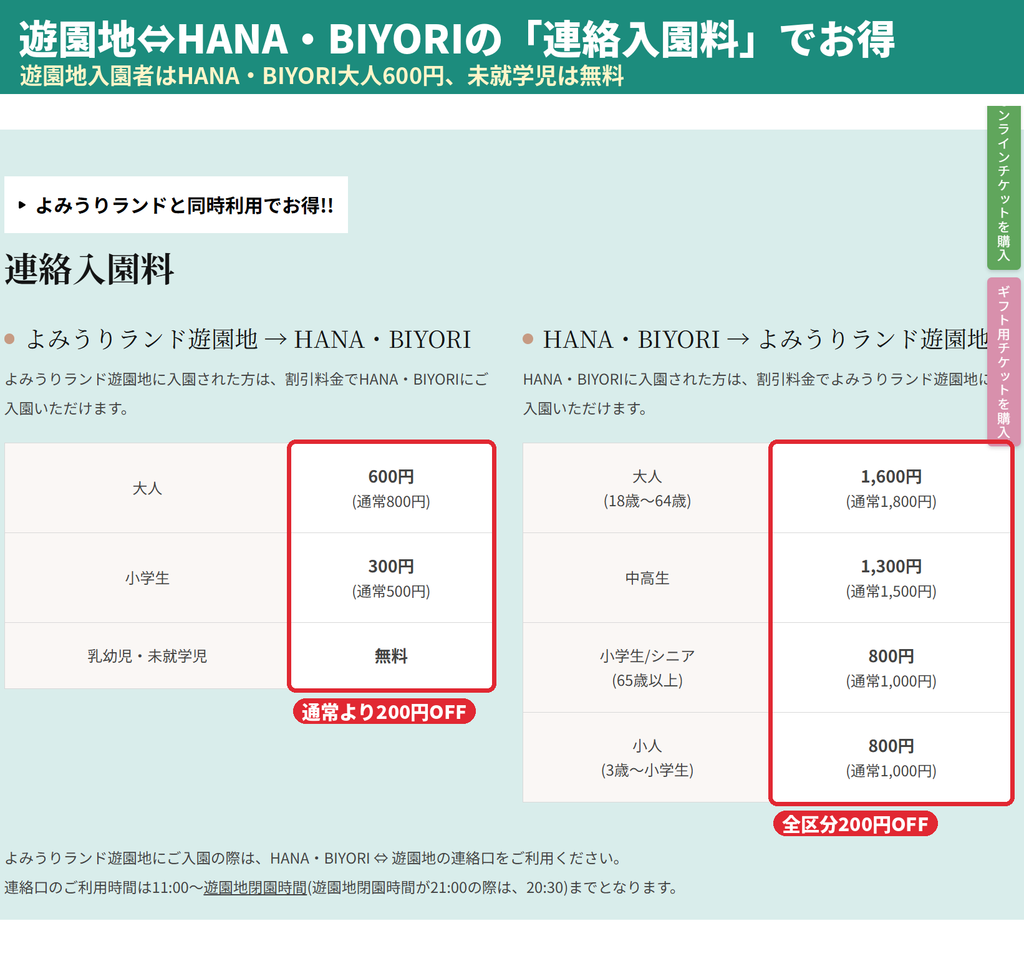 よみうりランドとHANA・BIYORIの連絡入園料表｜遊園地からHANA・BIYORIは大人600円、HANA・BIYORIから遊園地は大人1,600円