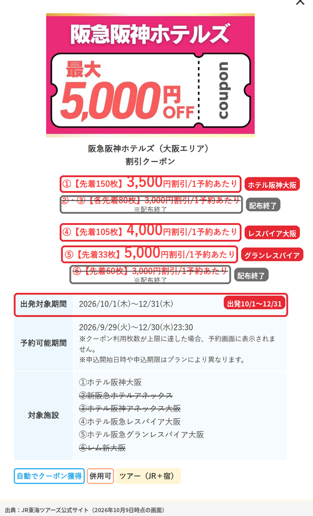 JR東海ツアーズの阪急阪神ホテルズ（大阪エリア）割引クーポン。ホテル阪神大阪3,500円、ホテル阪急レスパイア大阪4,000円、ホテル阪急グランレスパイア大阪5,000円