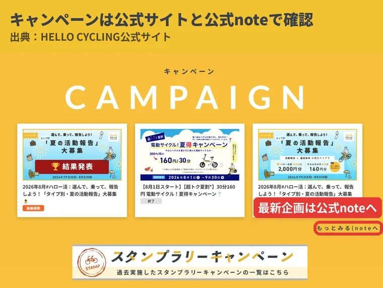 HELLO CYCLING公式サイトのキャンペーン一覧。最新の企画は公式noteで確認できる