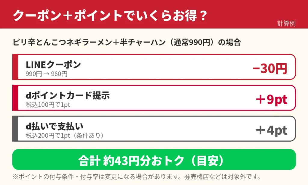 日高屋でLINEクーポンとdポイントカード、d払いを組み合わせた計算例