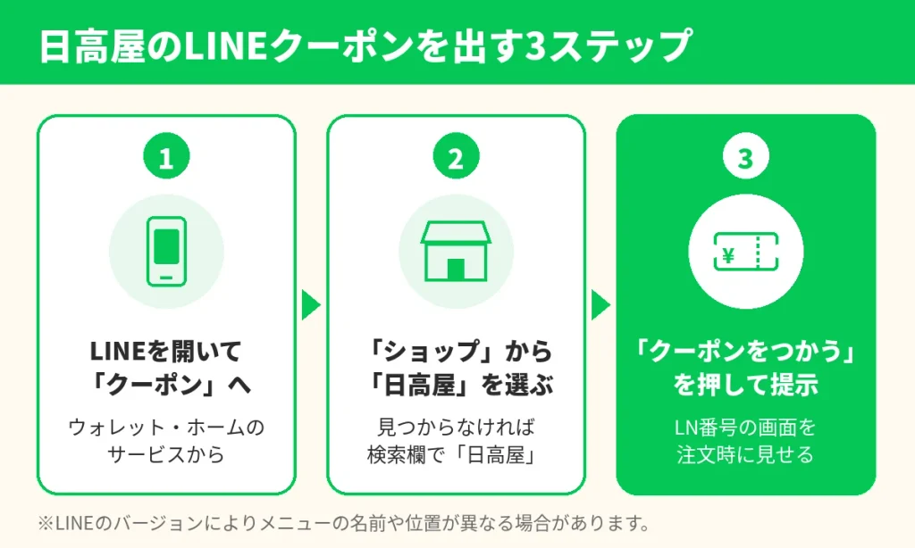 日高屋のLINEクーポンを出す3ステップの図解